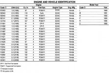 Honda Engine And Vehicle Identification 1990-1995.JPG