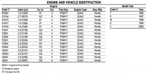 Honda Engine And Vehicle Identification 1996-2000.JPG