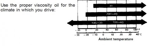 honda crx 1988 - 1991 aceite de tranmision manual grado.JPG
