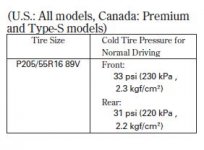 acura rsx presion de llantas.JPG