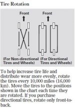 acura rsx rotacion llantas.JPG