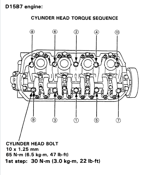 Aqui esta las especificaciones de torque y orden de un d15b7. 